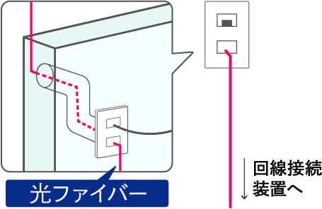引込例