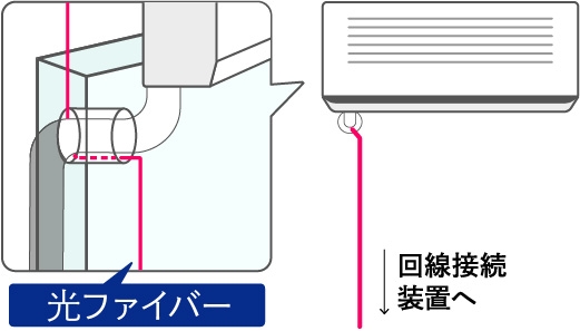 引込例