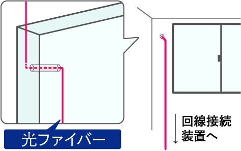 引込例
