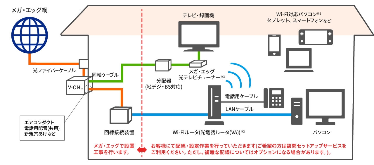 宅内ご利用イメージ