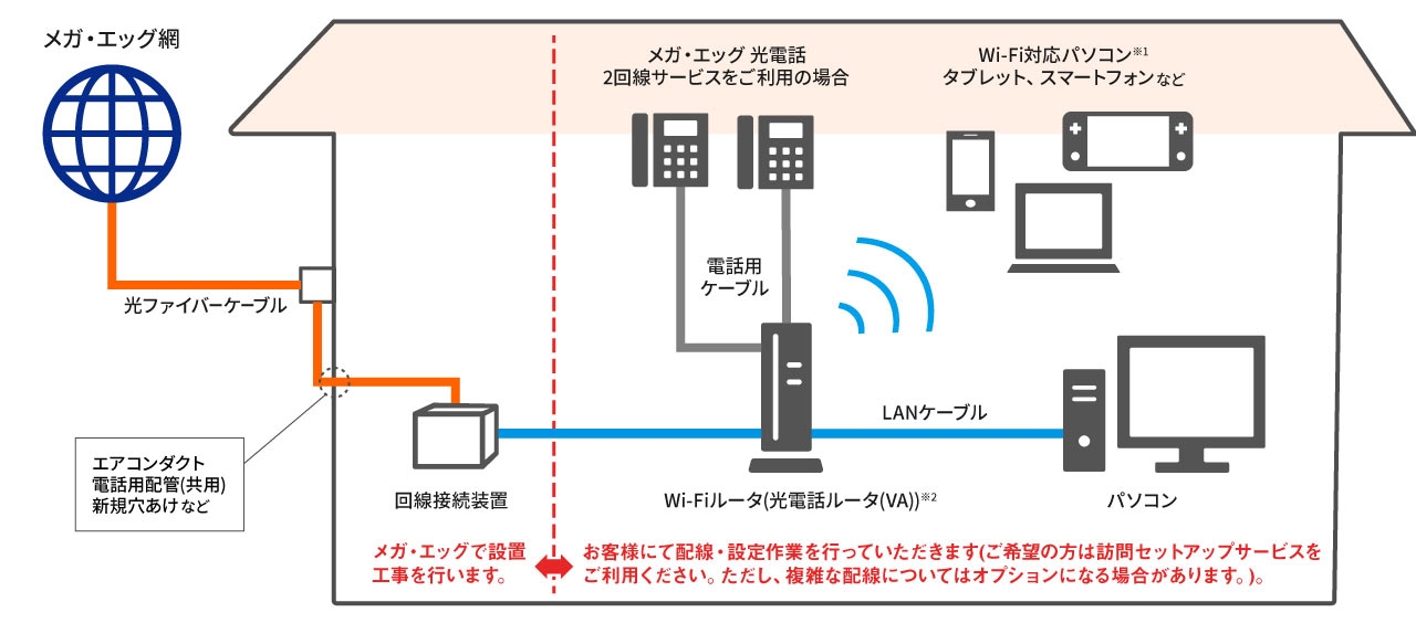 宅内ご利用イメージ