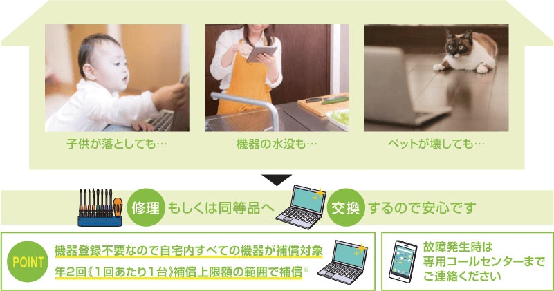 年2回補償上限額の範囲で自宅内のすべての機器が補償対象！