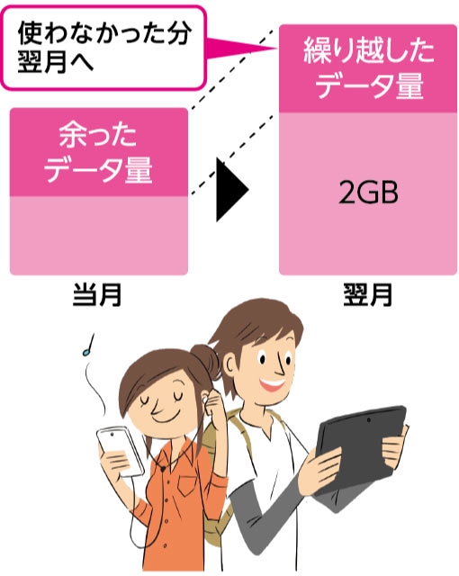 データくりこしのイメージ画像