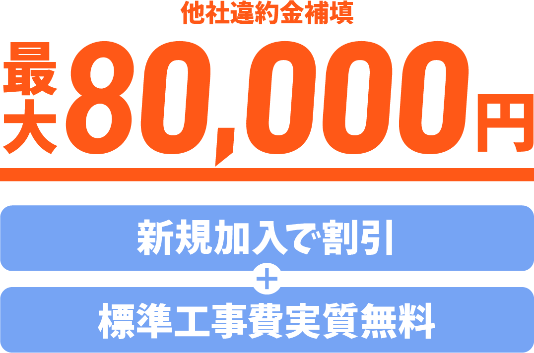 最大80,000円還元|乗り換えサポート支援