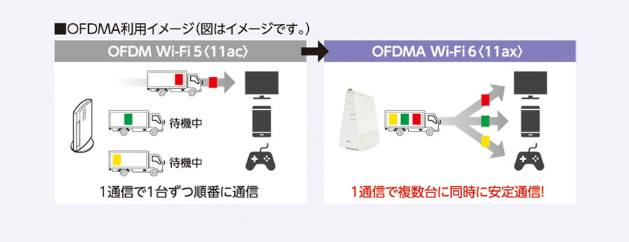 OFDMA利用イメージ画像